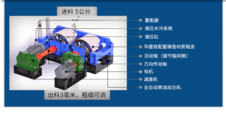 對(duì)輥制砂機(jī)結(jié)構(gòu)原理